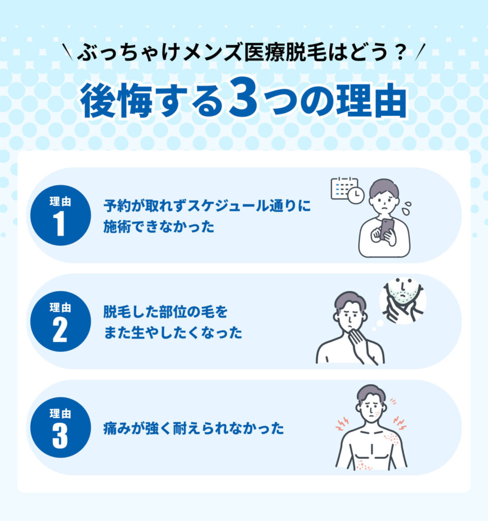 メンズ脱毛で後悔する理由