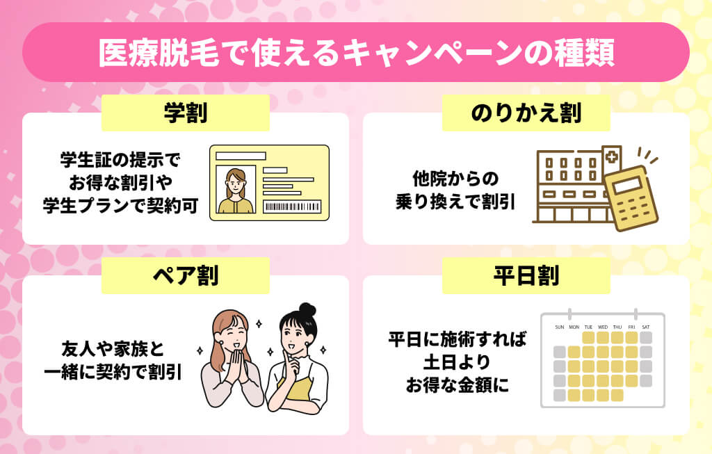 医療脱毛で使えるキャンペーンの種類