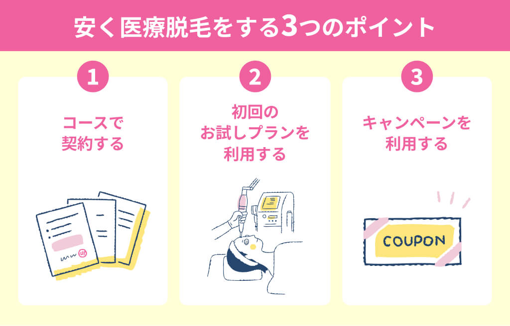 安く医療脱毛をする3つのポイント